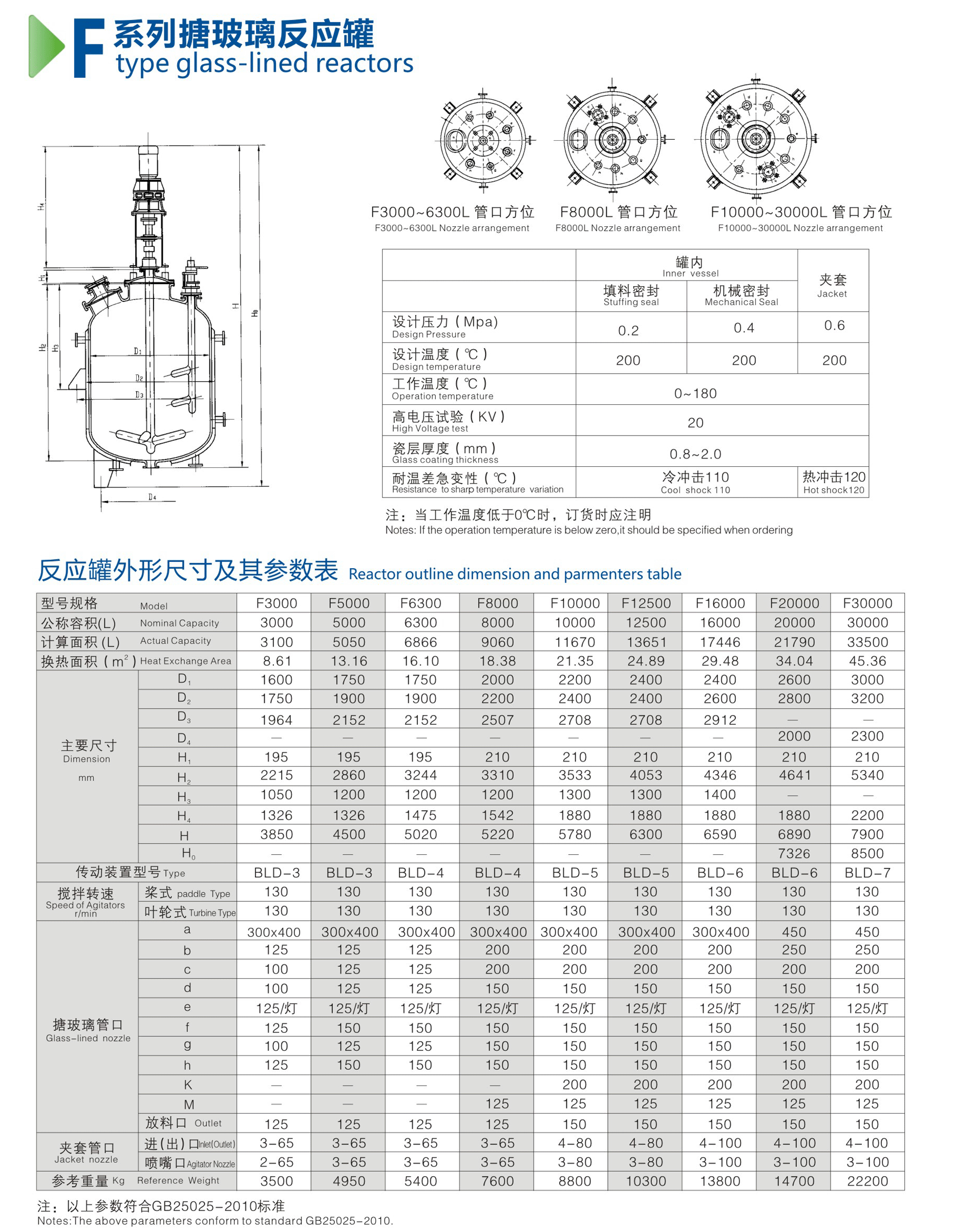 F閉式搪玻璃反應(yīng)釜.png